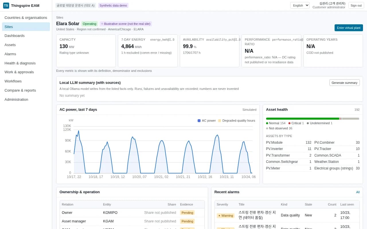 Elara plant detail screen with synthetic performance and asset data