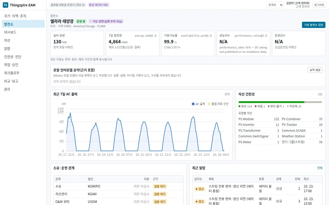 엘라라 발전소의 합성 데이터 상세 화면